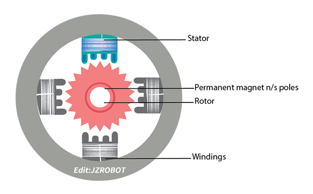 步进电机工作原理