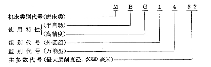 磨床型号