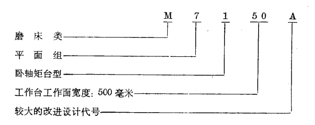 磨床型号