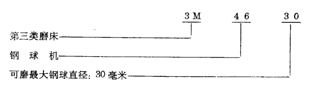 磨床型号